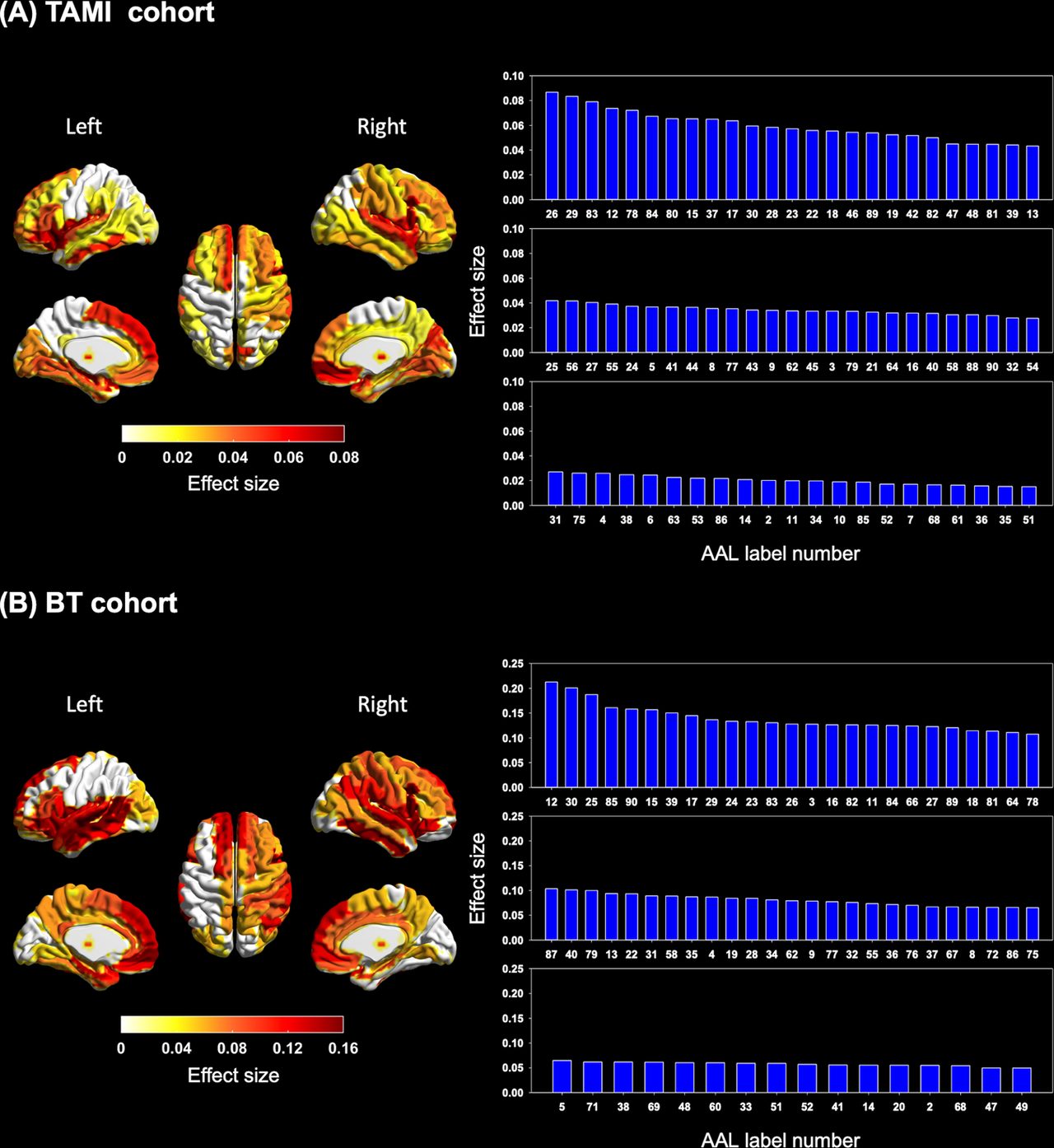 Figure 2 from “Investigating brain aging trajectory deviations in different brain regions of individuals with schizophrenia using multimodal magnetic resonance imaging and brain-age prediction: a multicenter study”